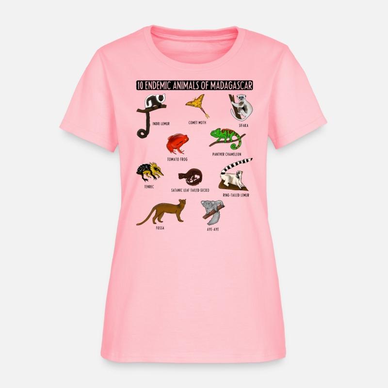 10 Endemic Animals of Madagascar for Animals Lover