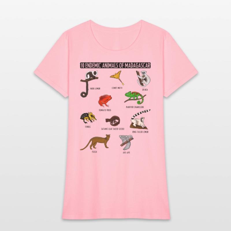 10 Endemic Animals of Madagascar for Animals Lover