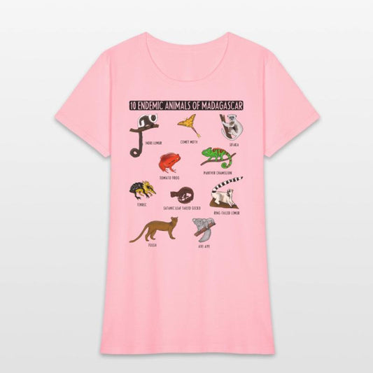 10 Endemic Animals of Madagascar for Animals Lover