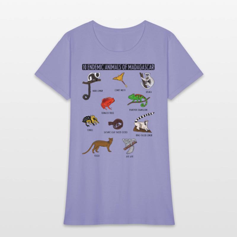 10 Endemic Animals of Madagascar for Animals Lover