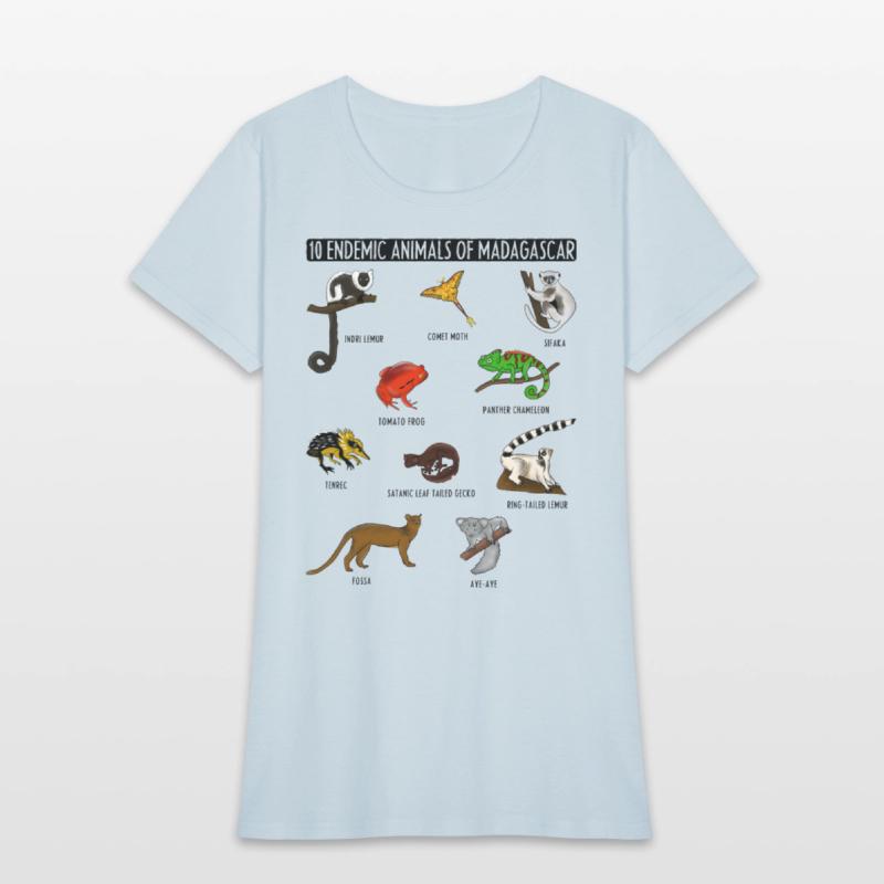 10 Endemic Animals of Madagascar for Animals Lover