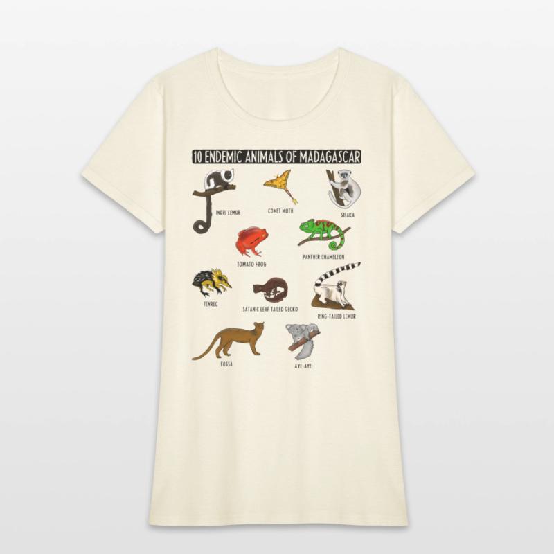 10 Endemic Animals of Madagascar for Animals Lover