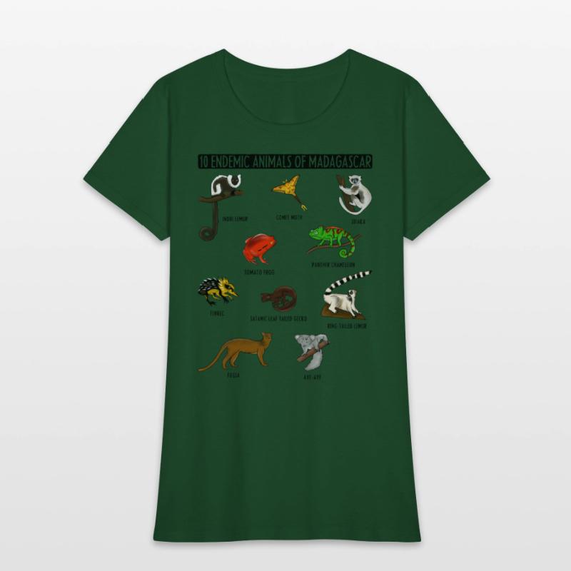 10 Endemic Animals of Madagascar for Animals Lover